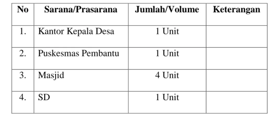 Tabel 4.5  Pekerjaan 