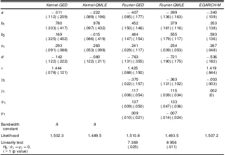 Table 2. Full Sample Estimates