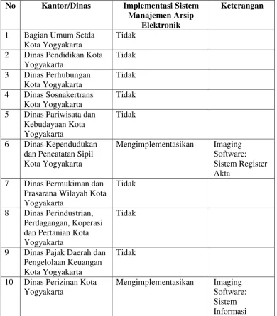 Tabel 1.  
