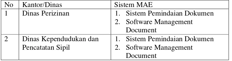 Tabel 2. Jenis Sistem Manajemen Arsip Elektronik 