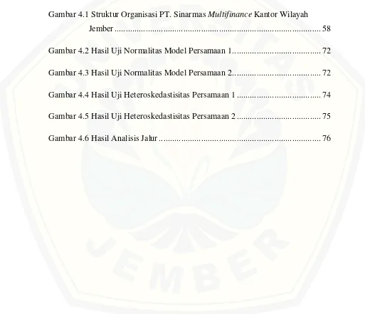 Gambar 4.1 Struktur Organisasi PT. Sinarmas Multifinance Kantor Wilayah 