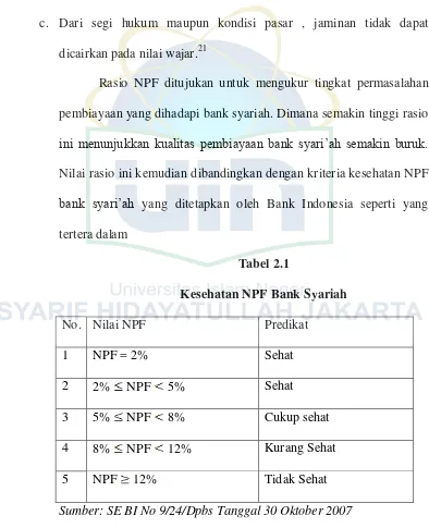 Tabel 2.1 Kesehatan NPF Bank Syariah 