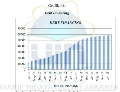 Grafik 4.6.  