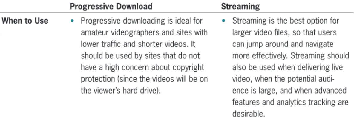 Table 5-2  A breakdown of which media player is pre-installed on which  type of computer.
