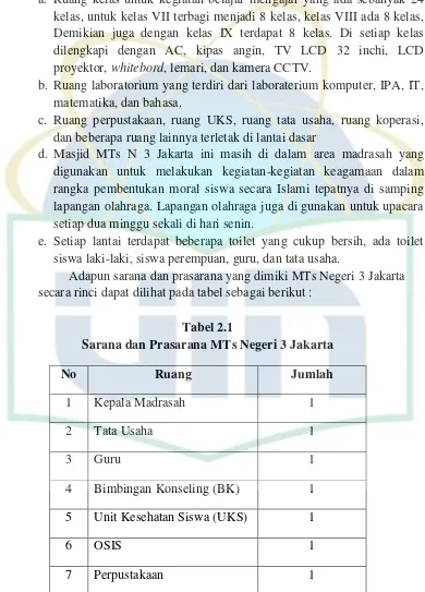 Tabel 2.1 Sarana dan Prasarana MTs Negeri 3 Jakarta 