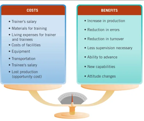 Figure 10-1 shows some costs and benefits that may result from training. While some benefits (such as attitude changes) are hard to quantify, comparison of costs and benefits associated with training remains the best way to determine if  train-ing is cost 