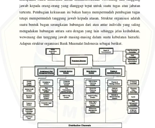 Gambar 4.1 Struktur Organisasi Bank Muamalat Indonesia, Tbk. 