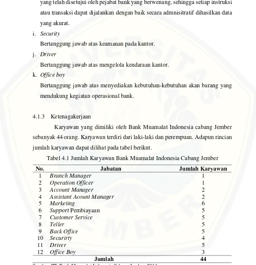 Tabel 4.1 Jumlah Karyawan Bank Muamalat Indonesia Cabang Jember 