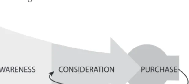 Figure 5.2   The Social Feedback Cycle