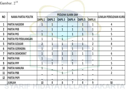 Gambar. 218 