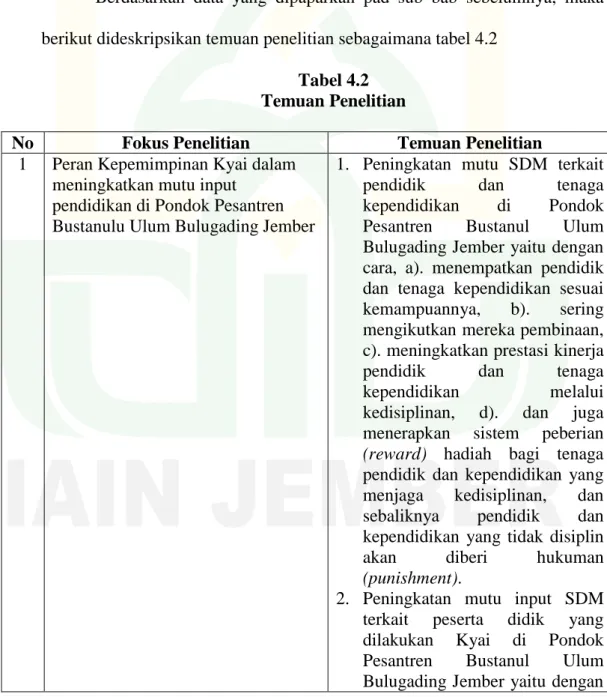 Tabel 4.2  Temuan Penelitian 