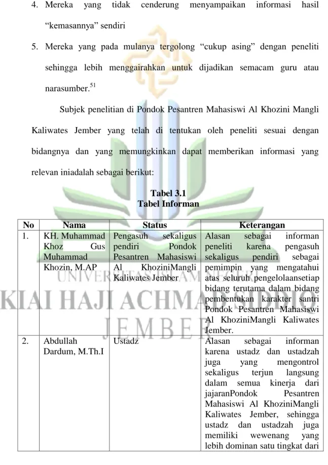 Tabel 3.1  Tabel Informan 