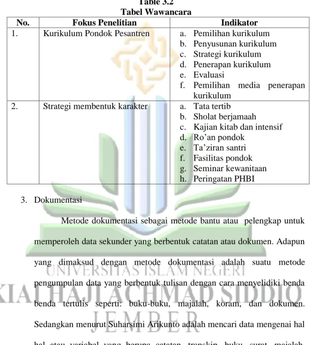 Table 3.2  Tabel Wawancara 
