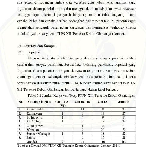 Tabel 3.1 Jumlah Karyawan Tetap PTPN XII (Persero) Kebun Glantangan 