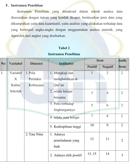 Tabel 2 Instrumen Penelitian 
