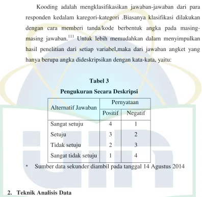 Tabel 3 Pengukuran Secara Deskripsi 