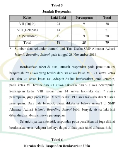 Tabel 5 Jumlah Responden 