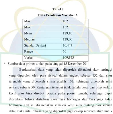 Tabel 7 Data Perolehan Variabel X 