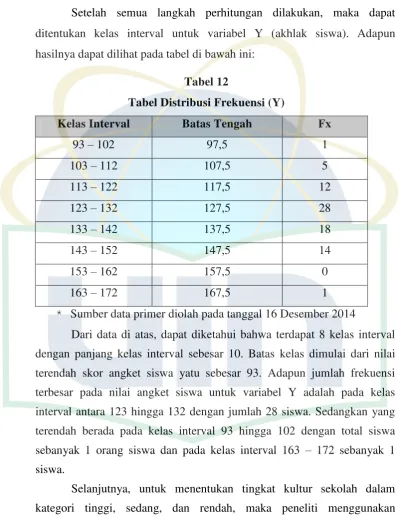 Tabel 12 Tabel Distribusi Frekuensi (Y) 