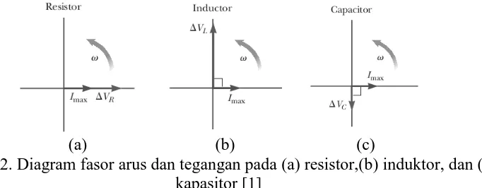 Gambar 3.     (a) (b) (c) 
