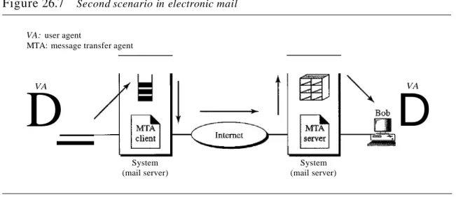 Figure 26.7 Second scenario in electronic mail