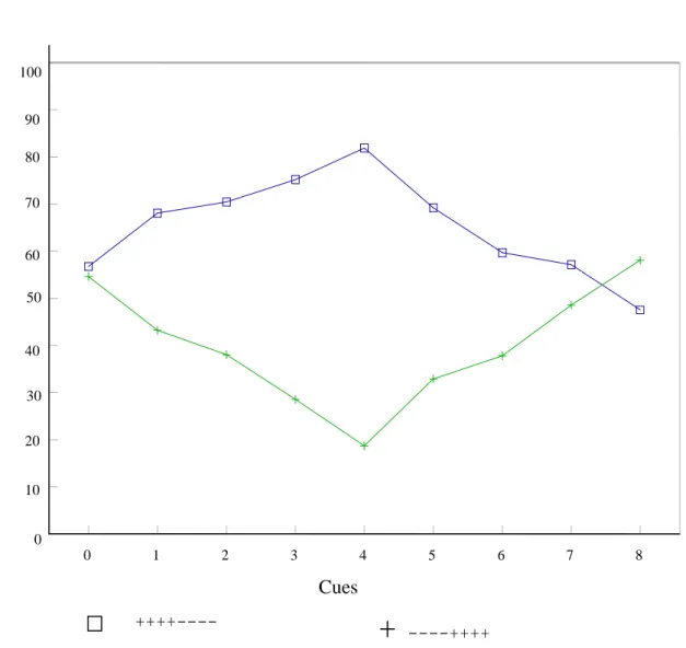 Figure 3  Eight cue series 