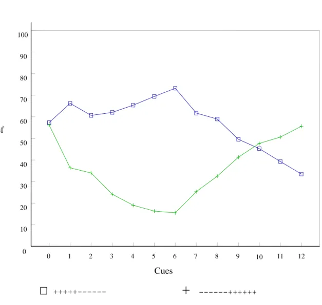 Figure 4  Twelve cue series 