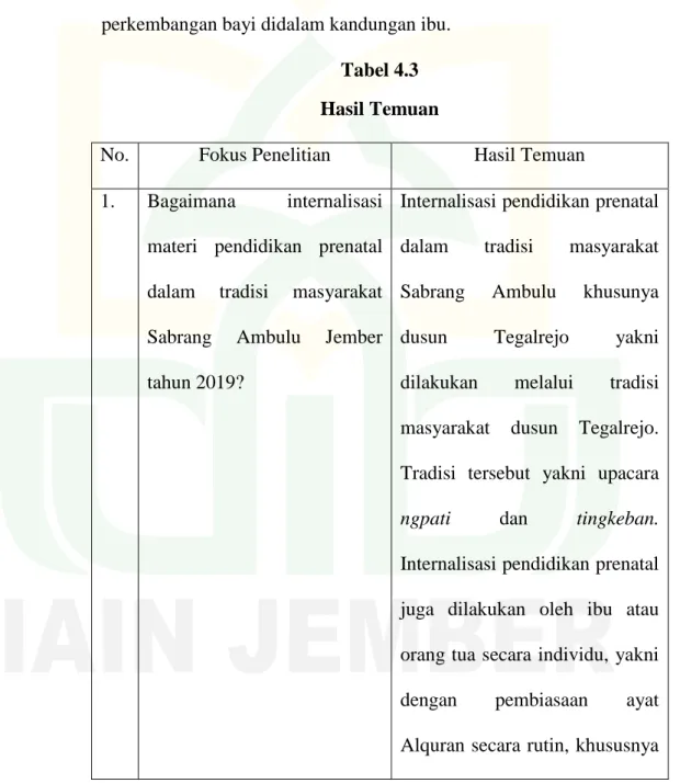 Tabel 4.3  Hasil Temuan 