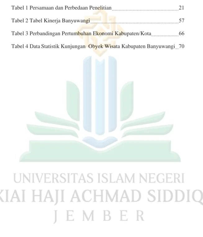 Tabel 2 Tabel Kinerja Banyuwangi  57