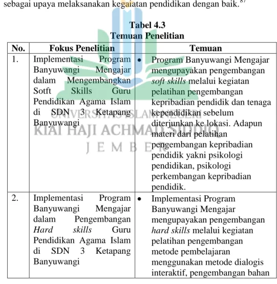 Tabel 4.3  Temuan Penelitian 