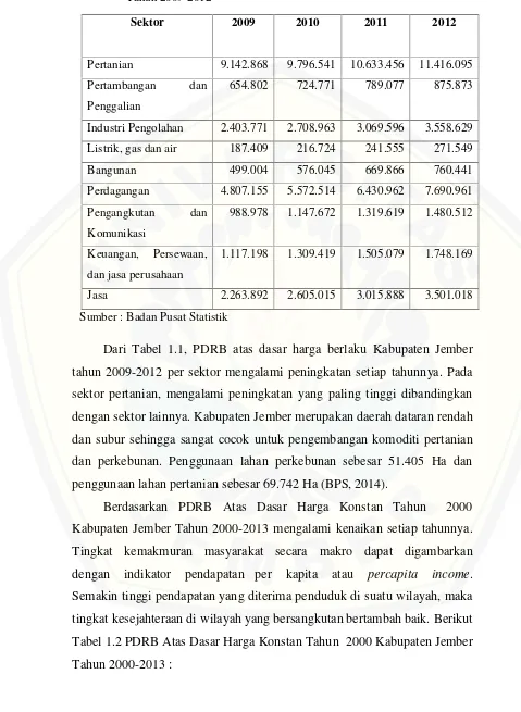 Tabel 1.2 PDRB Atas Dasar Harga Konstan Tahun  2000 Kabupaten Jember