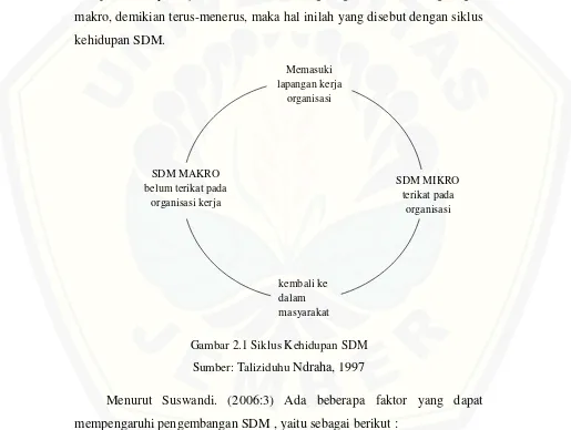 Gambar 2.1 Siklus Kehidupan SDM