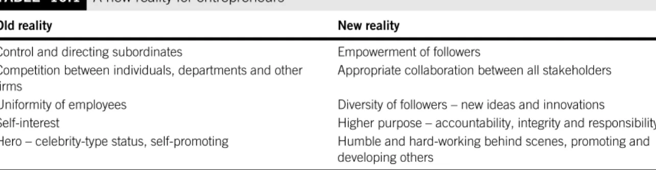 Table 10.1 shows a summary of responses to these circumstances.