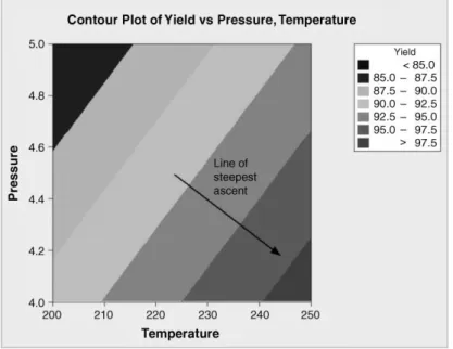 Figure 8.40 Contour plot of reactor 1 model.