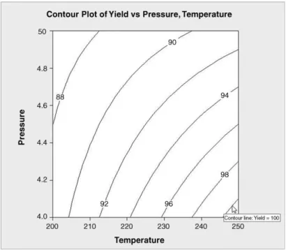 Figure 8.41 Contour plot of reactor 2 model.