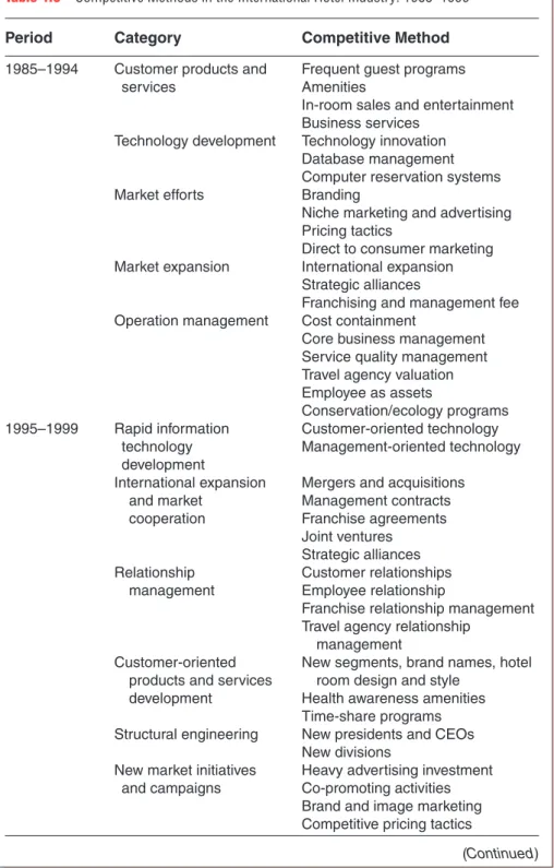 Table  4.3           Competitive Methods in the International Hotel Industry: 1985–1999  