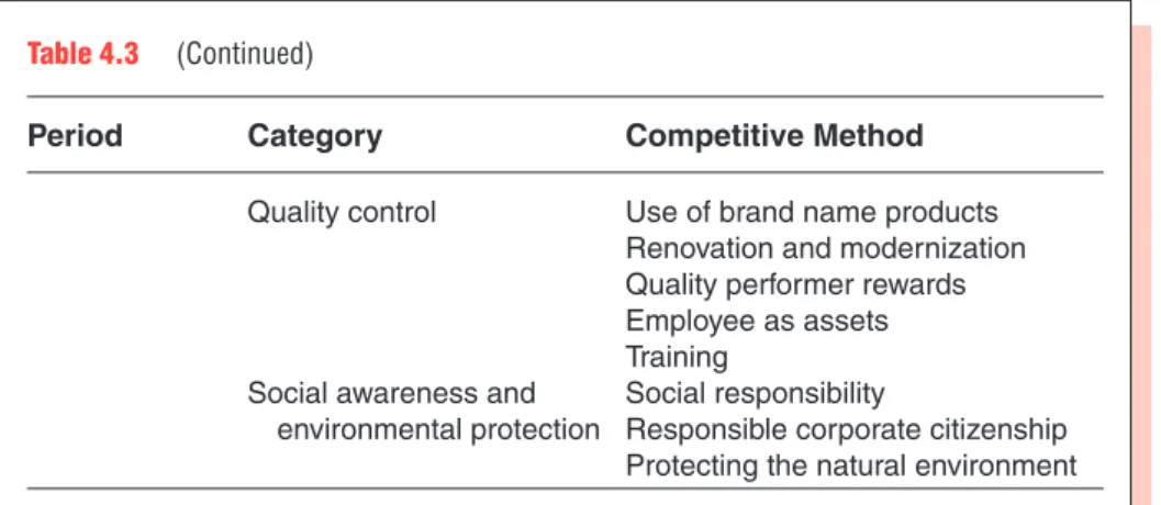 Table  4.3               (Continued)