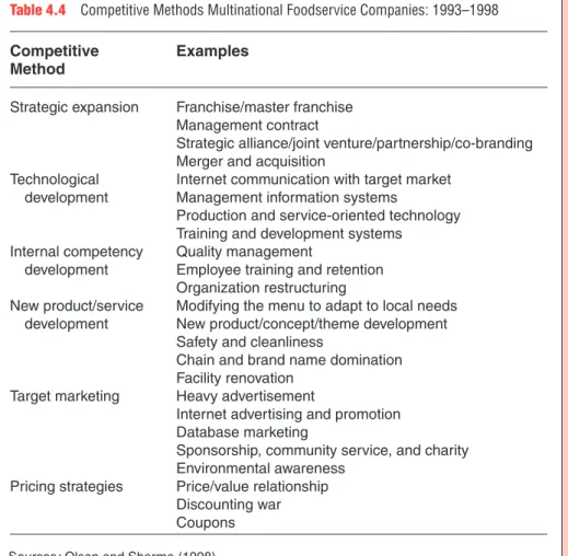 Table  4.4           Competitive Methods Multinational Foodservice Companies: 1993–1998      Competitive 