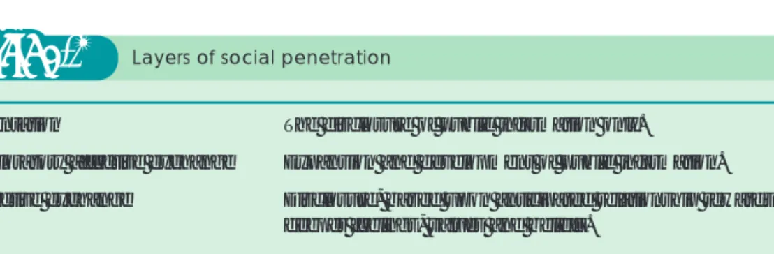 Table 2.4 Layers of social penetration