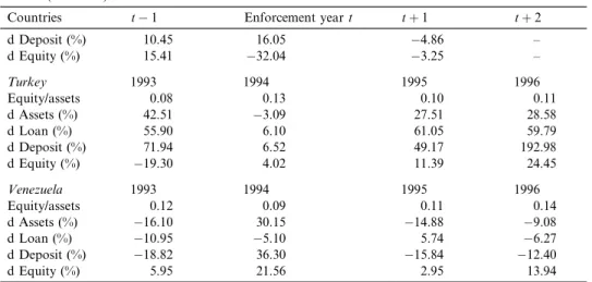 Table 5 (continued)