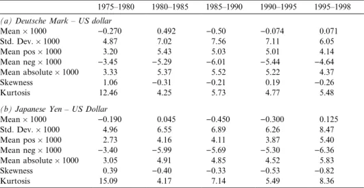 Fig. 2 illustrates the changing nature of intervention activity over the period from 1980 to 1998