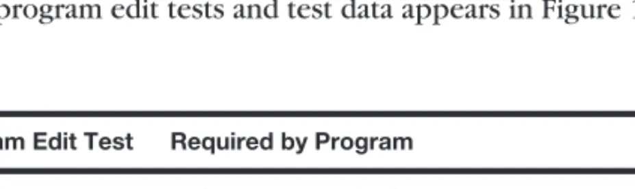 FIGURE 14-5 Program edit tests and test data.