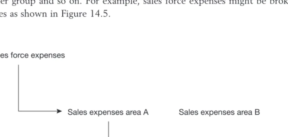 Figure 14.4(d) uses a measure of market share based on this company’s share relative to its largest competitor