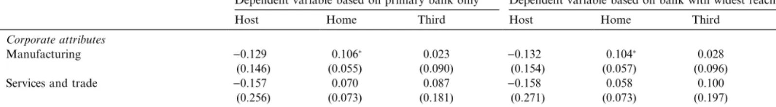 Table 5 (continued)