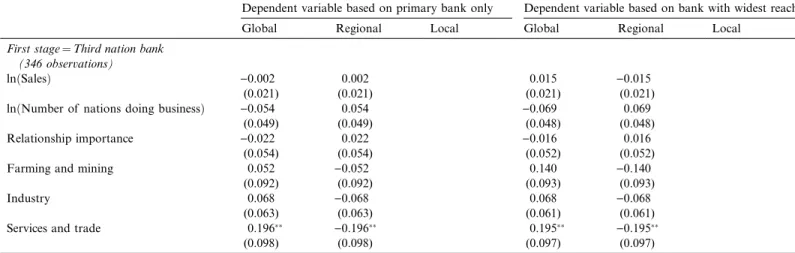 Table 6 (continued)
