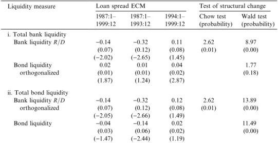 Table 7 (continued)