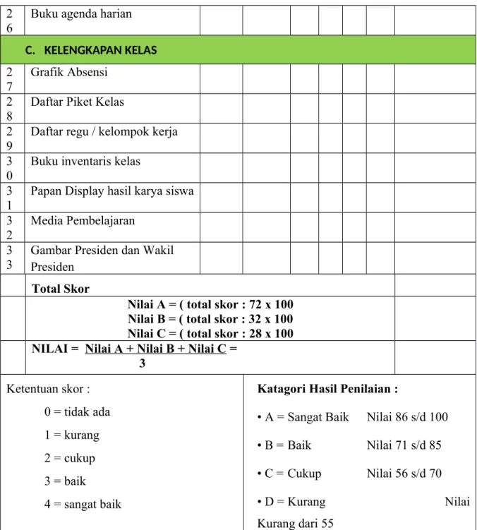 Grafik Absensi 2