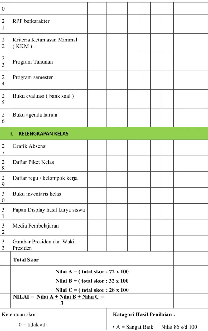 Grafik Absensi 2