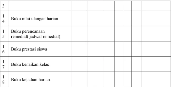 Grafik Absensi 2 Daftar Piket Kelas