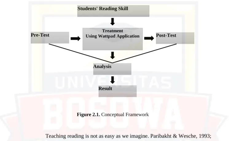 Figure 2.1. Conceptual Framework